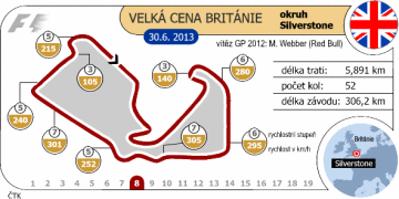 Velka-britanie-okruh